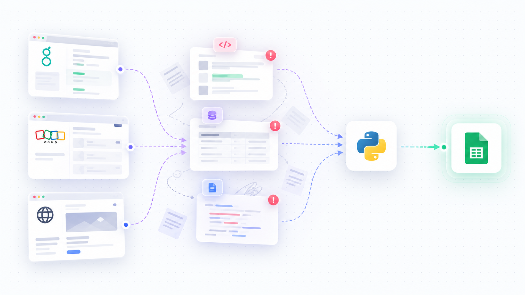 infographic showing a workflow for automating job discovery and tracking